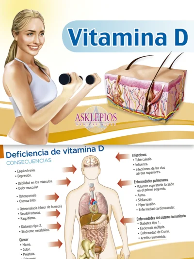 Vitamina D