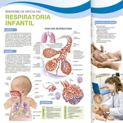 Síndrome de dificultad respiratoria infantil