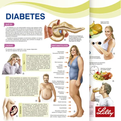 Diabetes