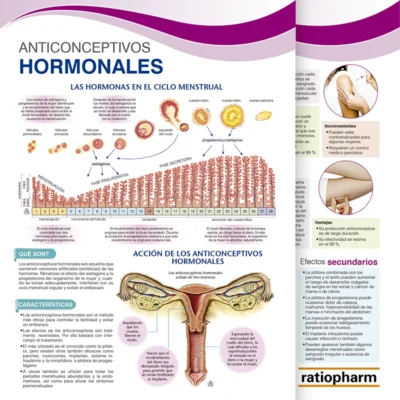 Anticonceptivos Hormonales