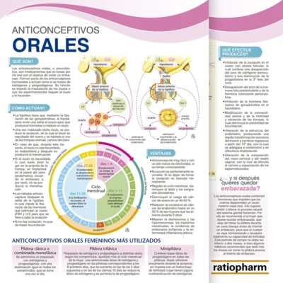 Anticonceptivos Orales