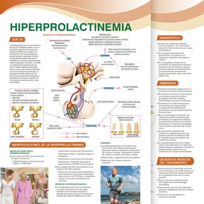 Hiperprolactinemia