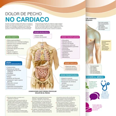 Dolor de Pecho. No Cardiaco