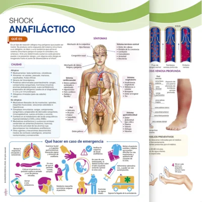 Shock Anafiláctico