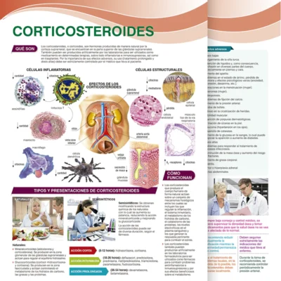 Corticosteroides